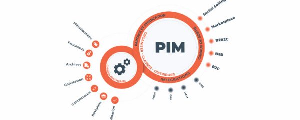 Product Information Management