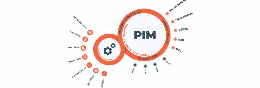 Product Information Management